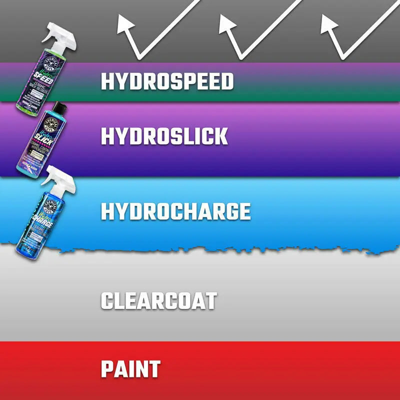 HydroSpeed Ceramic Quick Detailer (16oz) - Chemical Guys