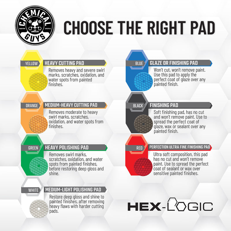 Hex Logic pad chart from heavy cutting yellow to finishing red